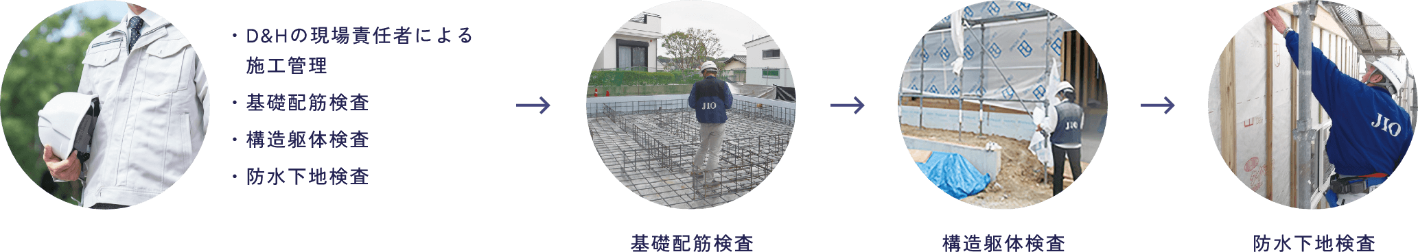施工管理の流れの図