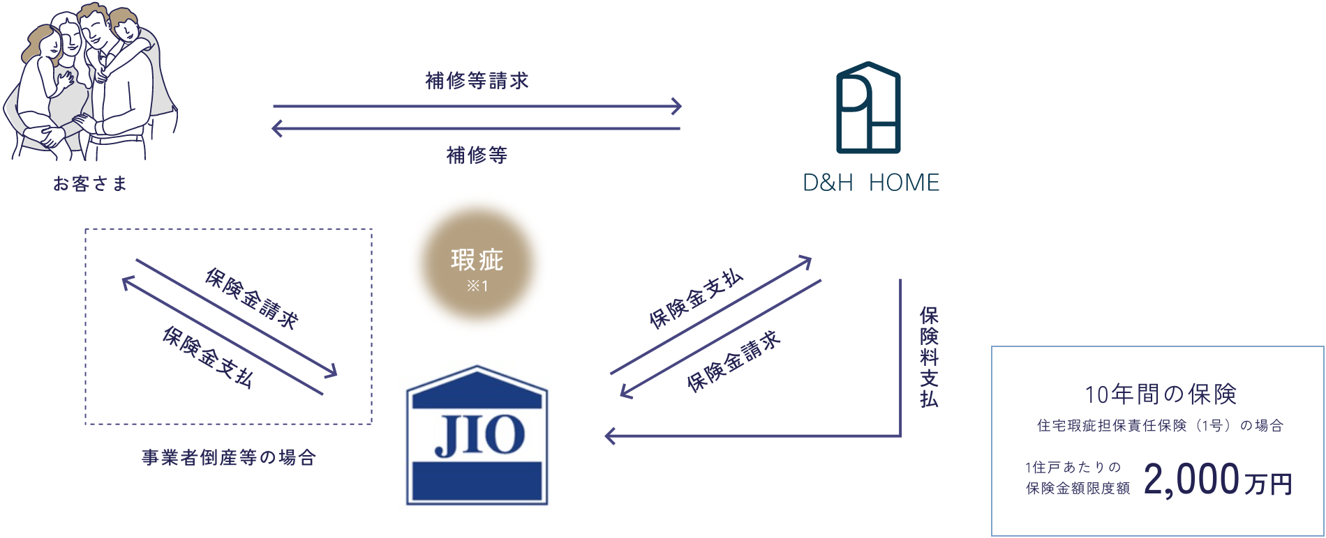 事業者加入の保険の図