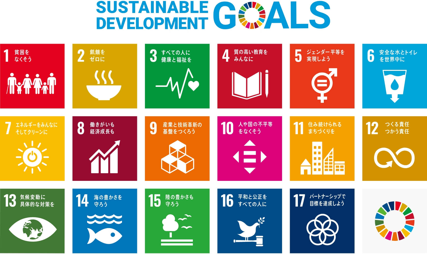 「持続可能な開発目標（SDGs）」の17の目標