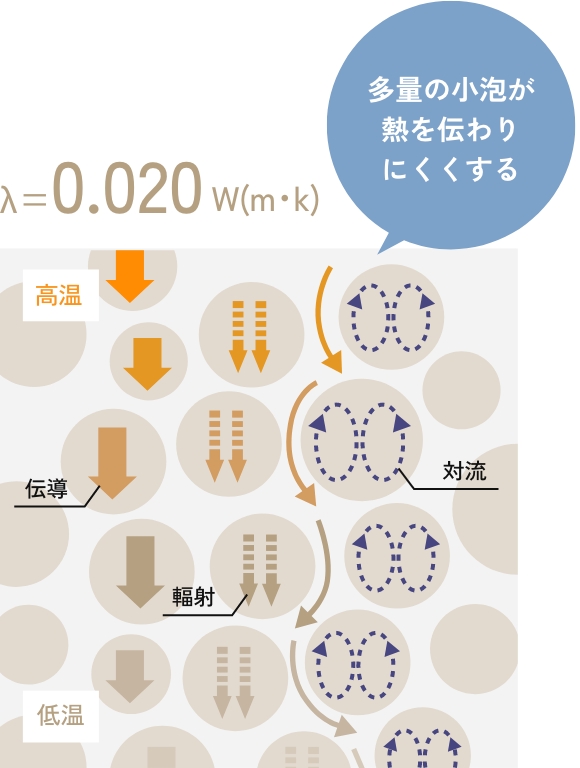 熱伝導が0.020w(m/kの時の図)