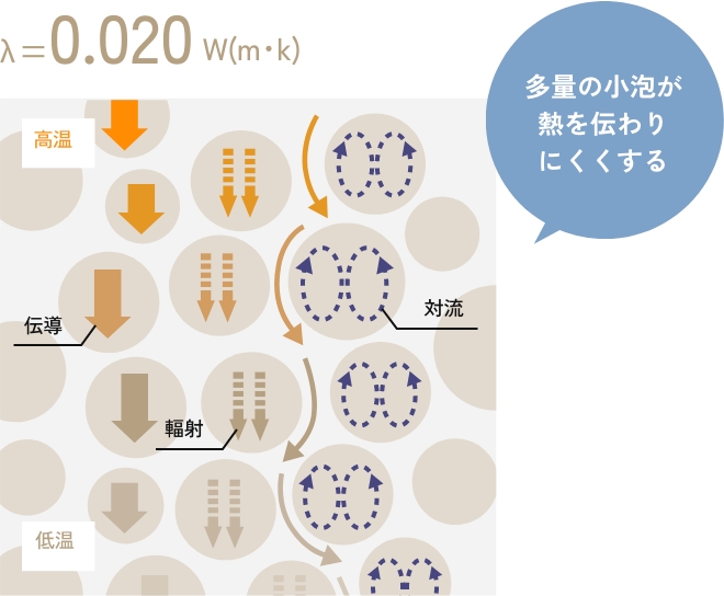 熱伝導が0.020w(m/kの時の図)