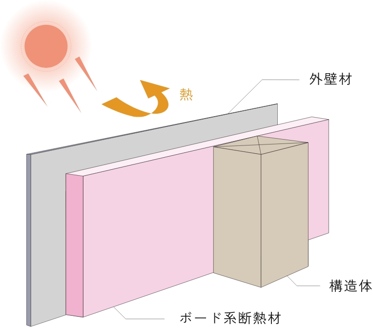 外張り断熱の図