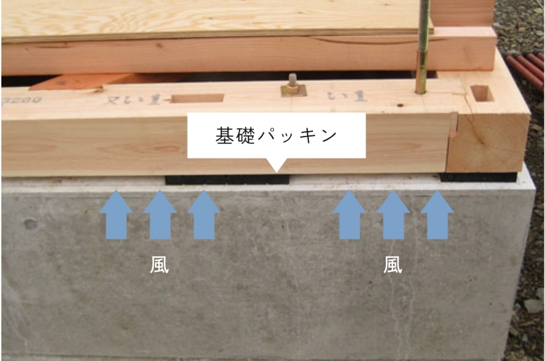 床材と断熱材の間に基礎パッキンがあるため、隙間が生じてしまいます。