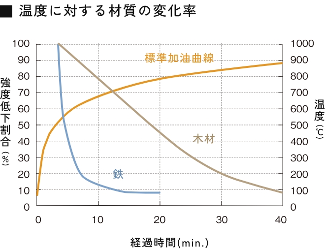 各種材料の重さあたりの強度比較の図