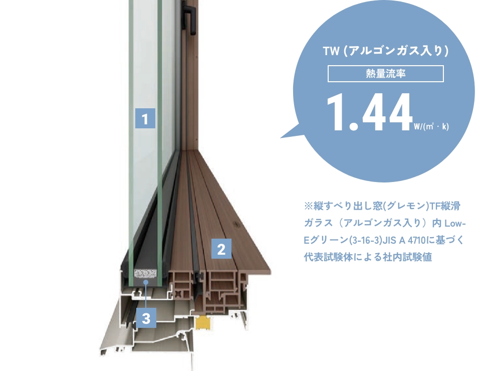 TWの断面図。熱量流率は1.44W(㎡・k)