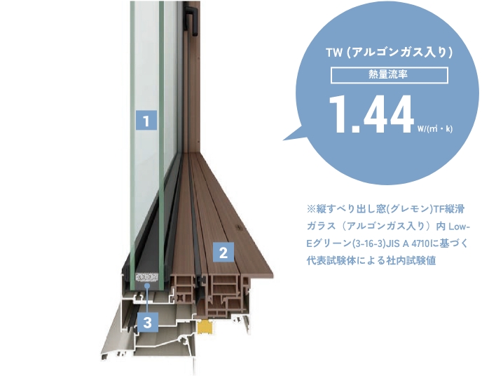 TWの断面図。熱量流率は1.44W(㎡・k)