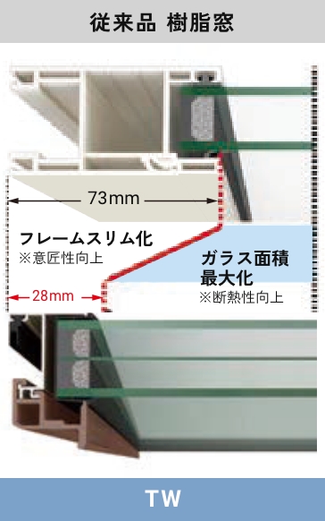 従来品の樹脂窓とTWを比較した図