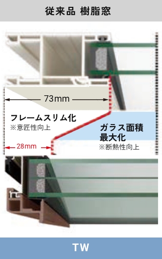 従来品の樹脂窓とTWを比較した図