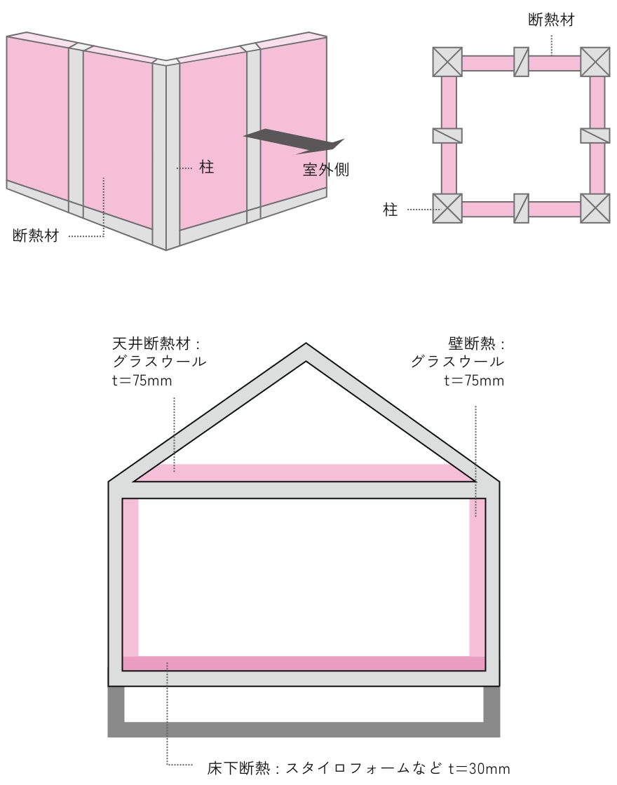 充鎮断熱の図