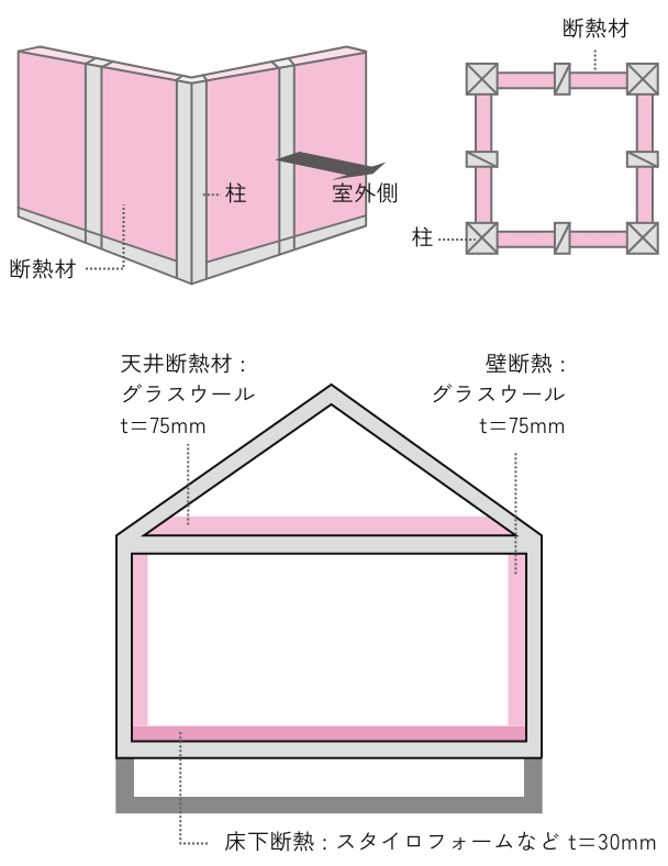 充鎮断熱の図