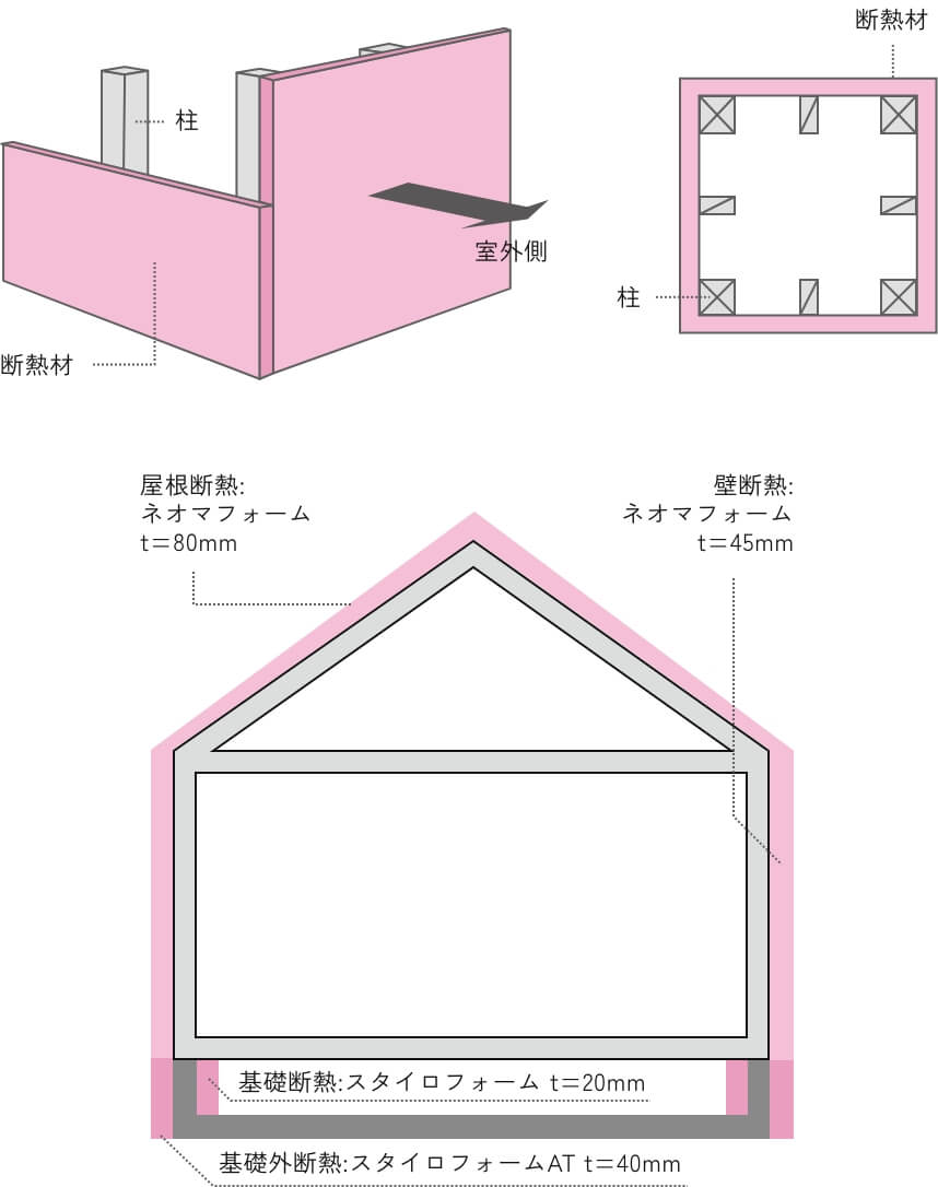 外張り断熱の図