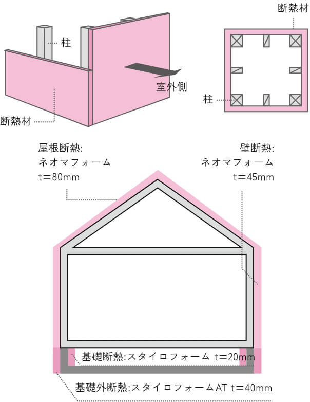外張り断熱の図