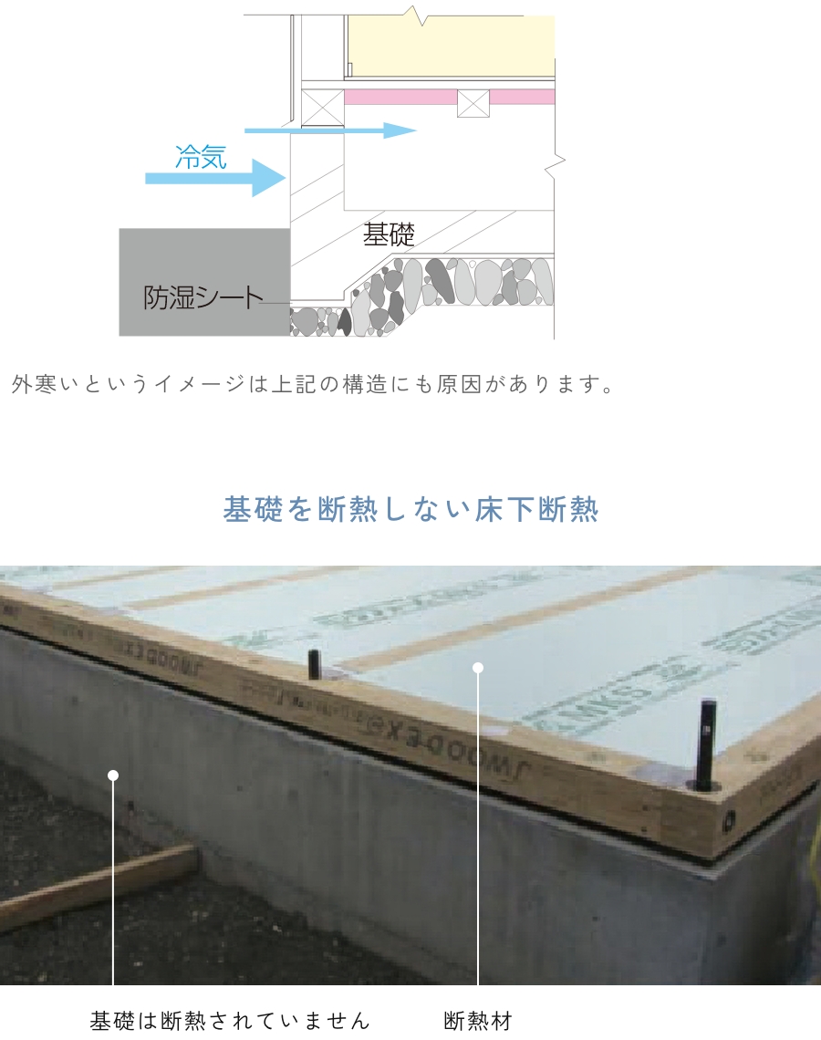 基礎を断熱しない床下断熱の図