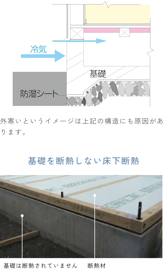 基礎を断熱しない床下断熱の図