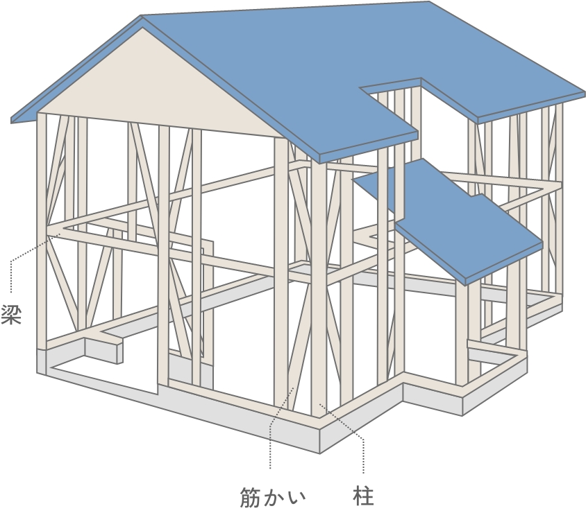 木造軸組工法で建てられた家の図