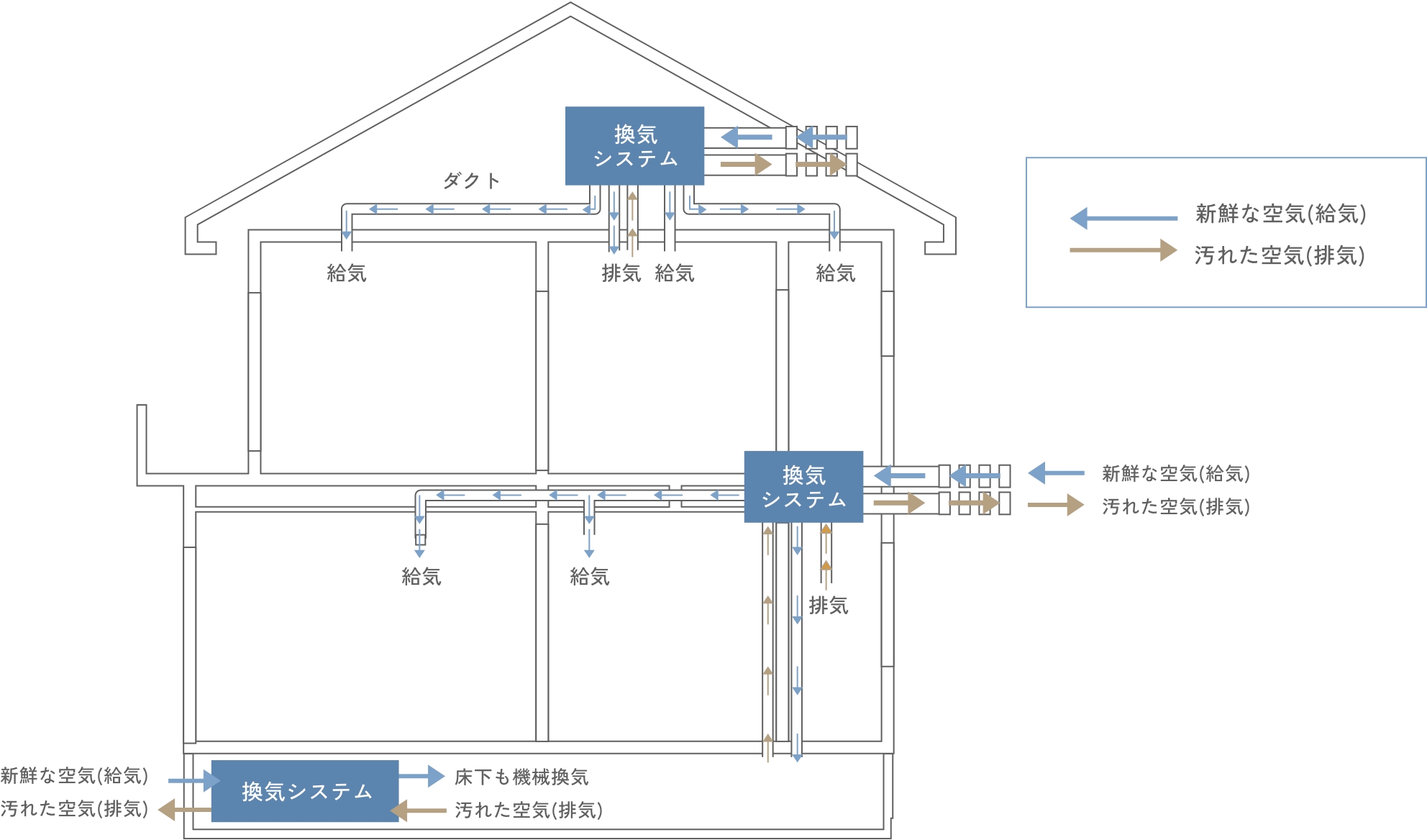 換気システムが家中の汚れた空気を排出して新鮮な空気を取り込む図