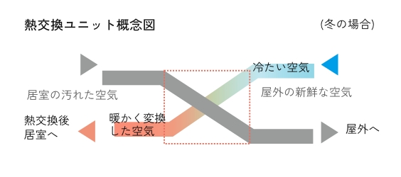 熱交換ユニット概念図