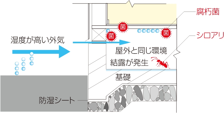 充鎮断熱の図