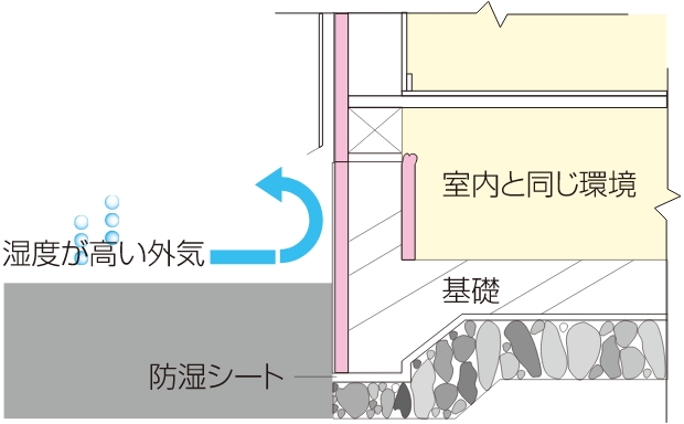 外張り断熱の図
