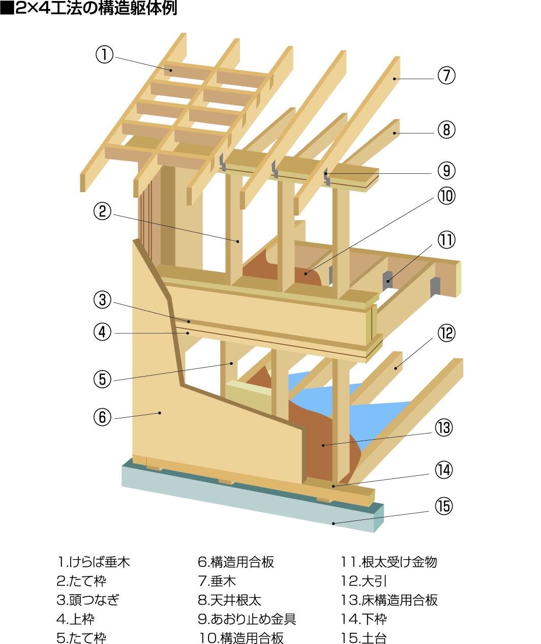 構造 構造 基礎 家づくりの特徴 福岡の住宅会社ディーアンドエイチ